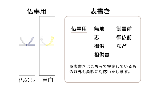 仏事のしのイメージ